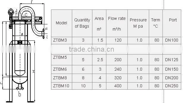Top Entry Bag Filter
