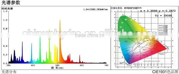 400w HPS Grow Light Bulb/Medical Herb Grow Light/Sodium Lamps 600w
