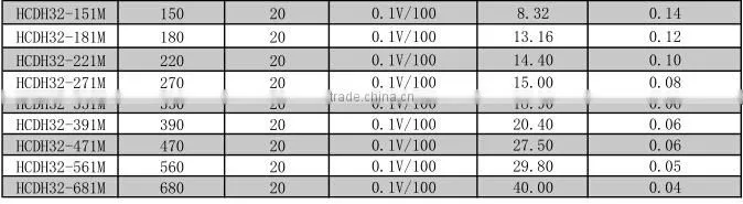 Open magnet power choke inductor