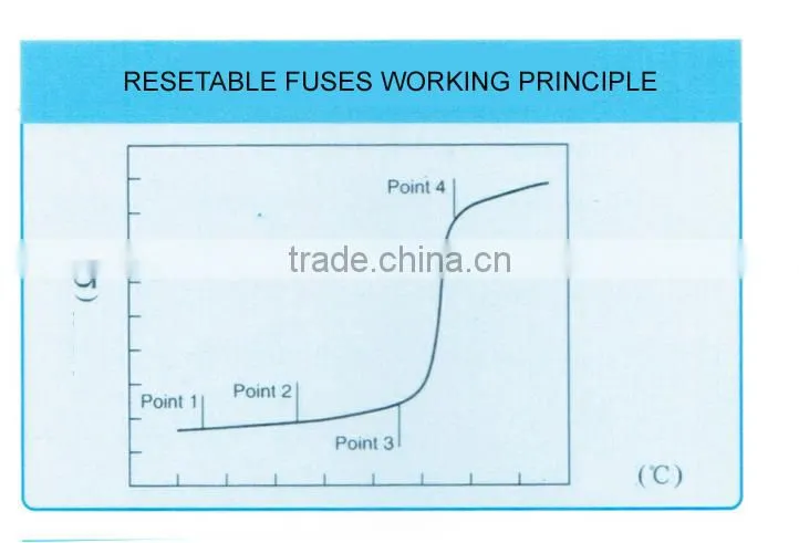mini PPTC Resetable thermal Fuse
