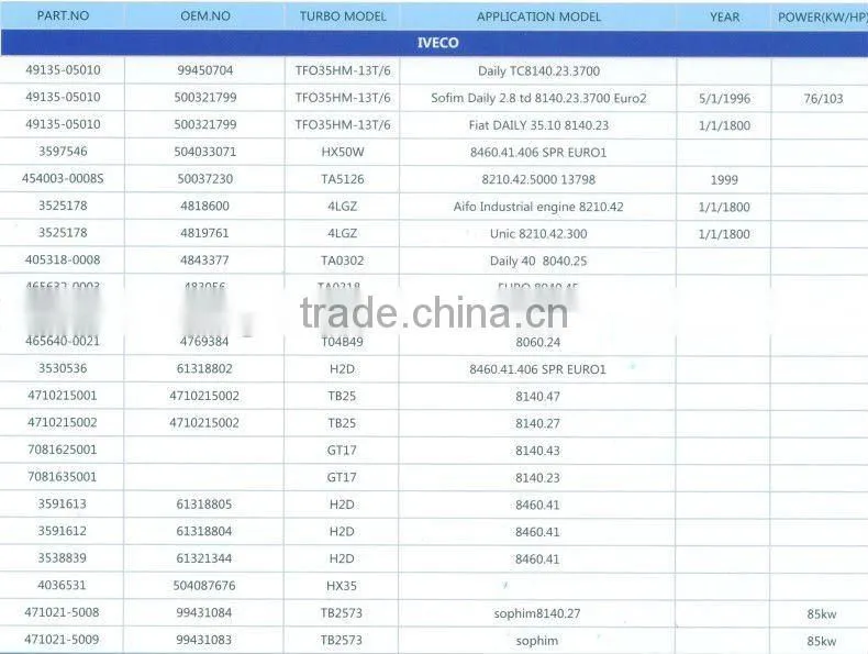 IVECO TURBOCHARGER TFO35HM-13T/6