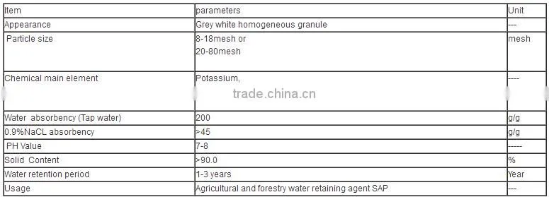 water retainer polymer potassium polyacrylate for agriculture
