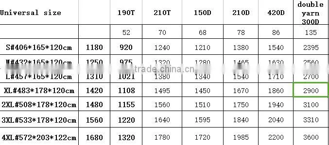 Manufacturer supplied directly high quality pvc waterproof fabric