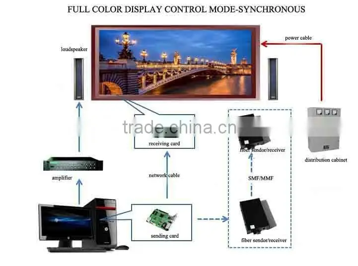 Ali trade assurance good price SMD outdoor advertising p6 rental led video board
