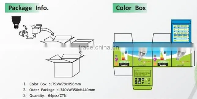 Energy Star UL(E343952)Par20 cob led spot light 8w dimmable