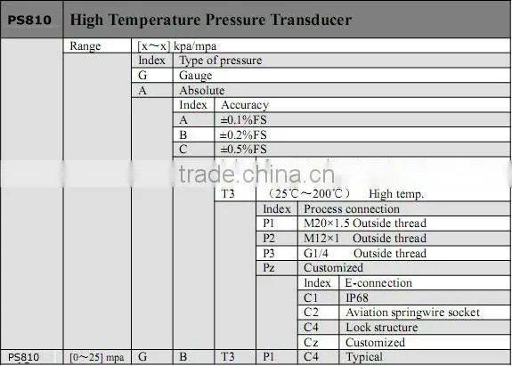 Wide range High Tempreture Pressure Transducer
