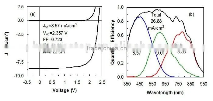 31W flexible thin film solar panel with adhesive