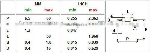 Low Cost Standard Axial Component Forming Machine