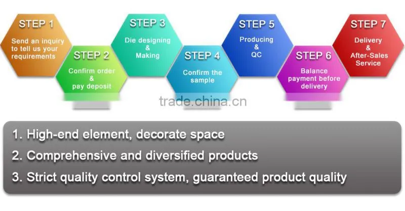 Stainless steel movement joints in buildings