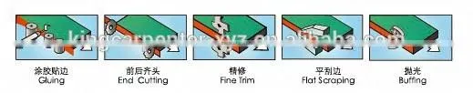 small type automatic edge banding machine hot sales automatic edge banding machine price