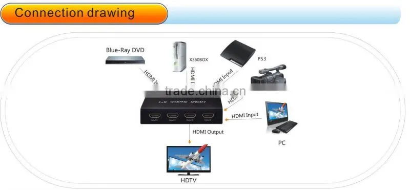 5 Port HDMI Splitter Switch Selector box 1080P for HDTV
