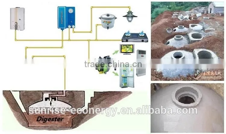 Biogas equipment's small biogas plant