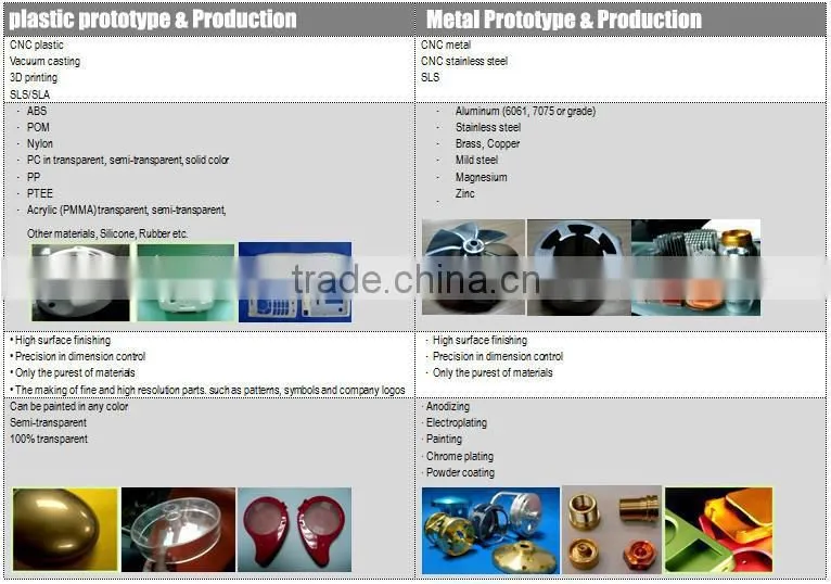 Custom plastic car molding and automotive molding