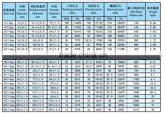 flexible rubber hose/china factory rubber hose