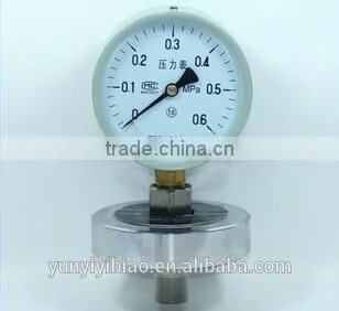 diaphragm gas meter