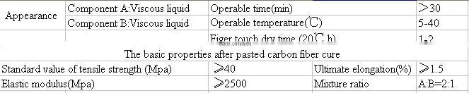 Horse Epoxy resin adhesive for Carbon fabric adhesion