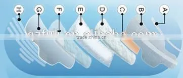 Brand name Non-woven ultra thin anion sanitary napkin/sanitary pad /sanitary towel