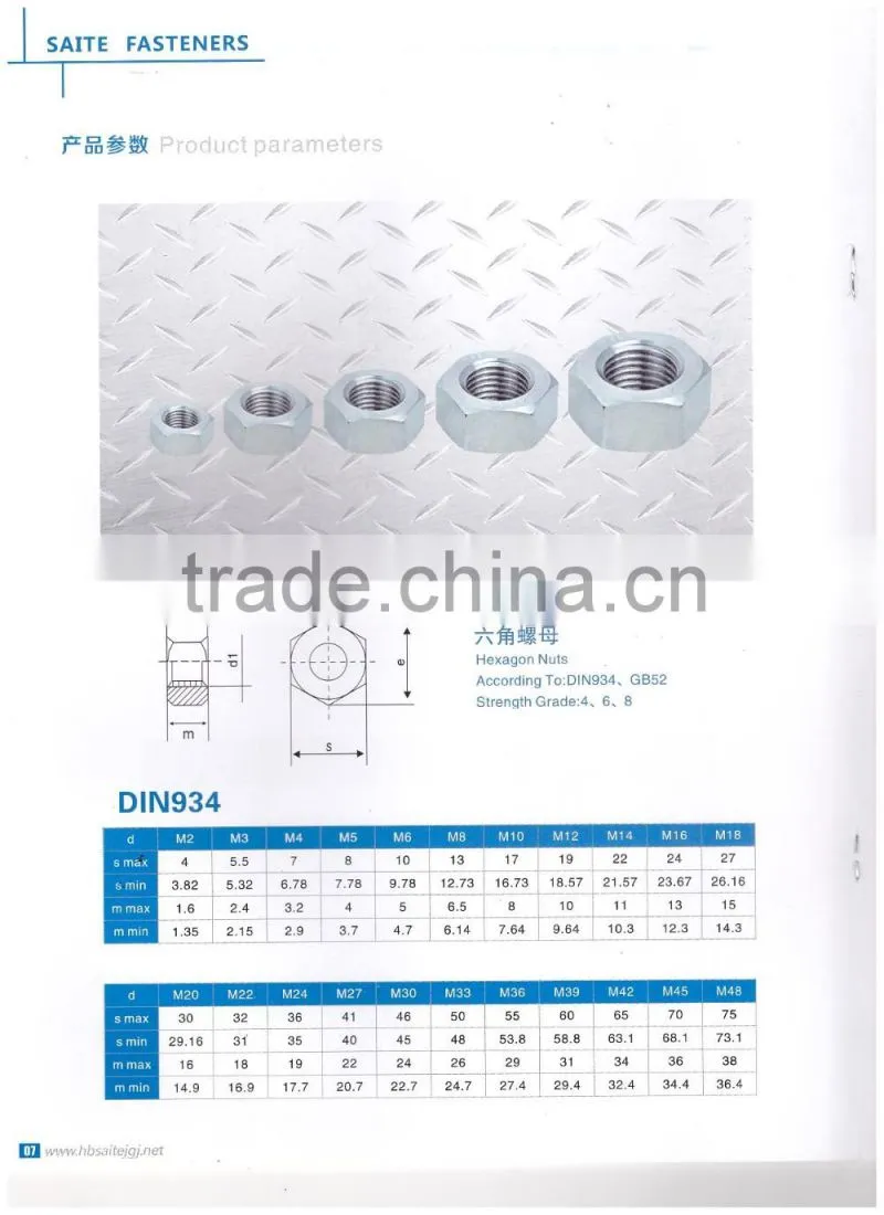 HEX BOLTS .
