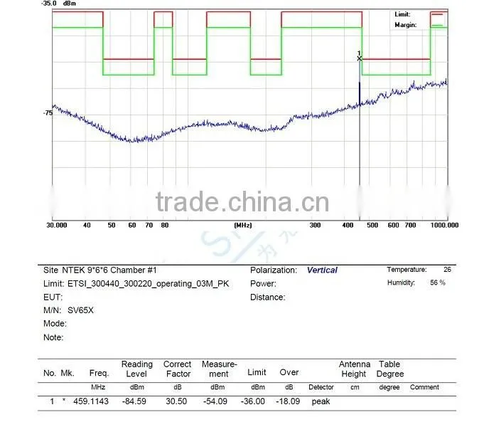 3km range TTL RS232 RS485 interface 500mW Industrial SV652 433mhz long range rf module