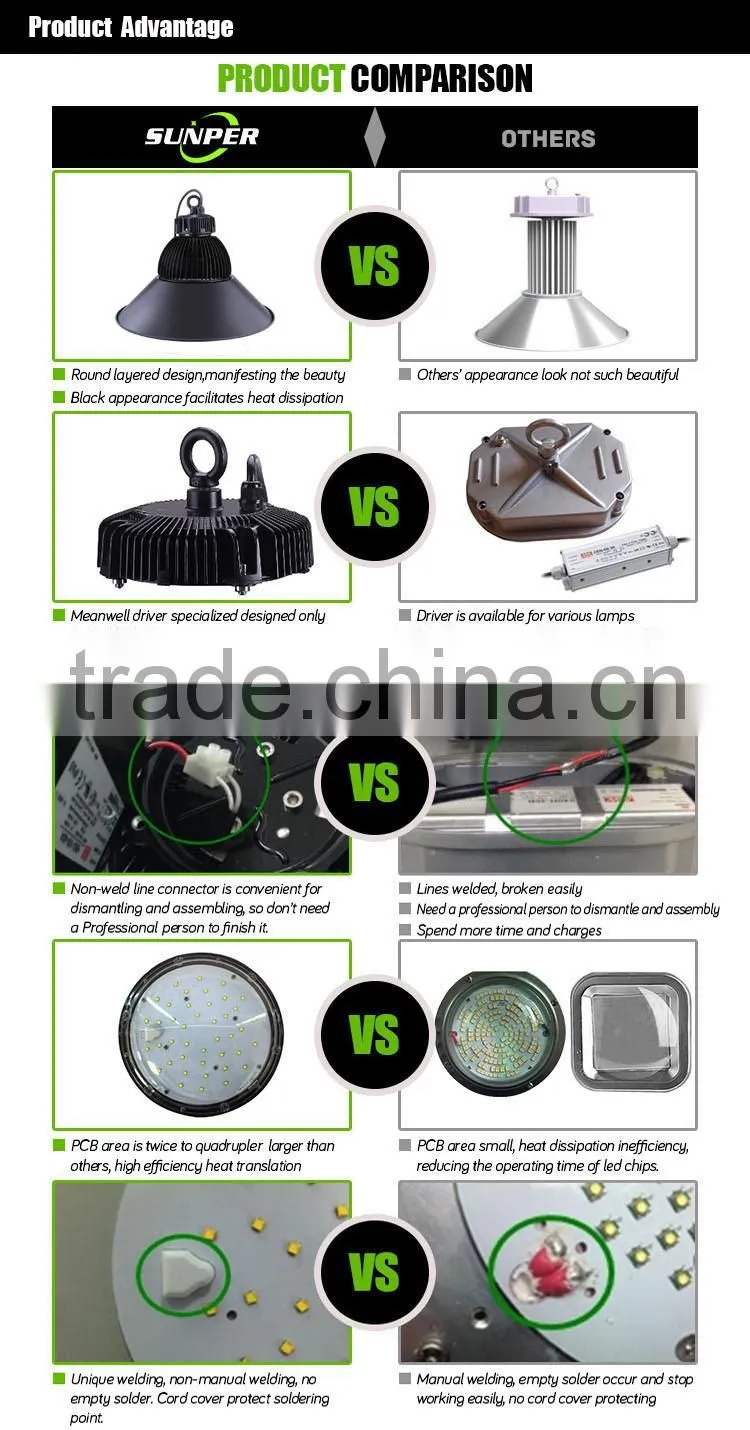 high quality industry led high bay light 100w ul high bay led canopy