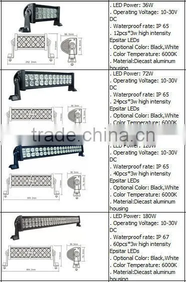 high intensity 10-30V DC led light bar for car