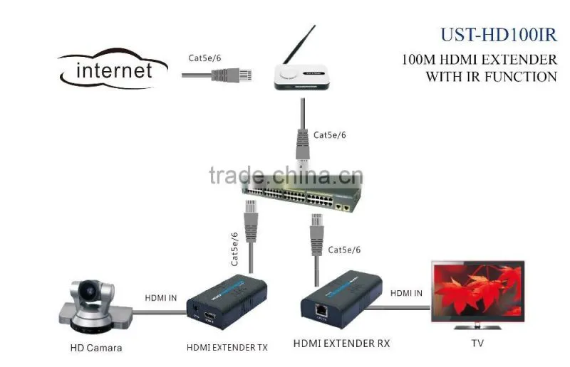 H DMI 100m extender