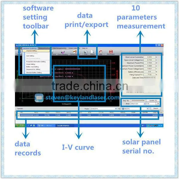 KEYLAND PV Panel Xenon Flash Lamp Solar Simulator for Sale