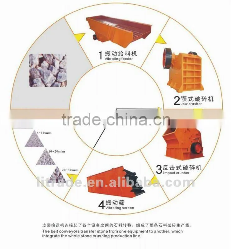 Stone Jaw Crusher,Crushing Plant
