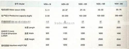 New Condition and High Quality High Viscosity Surperfine Versatile Bead Mill(WSK-18)