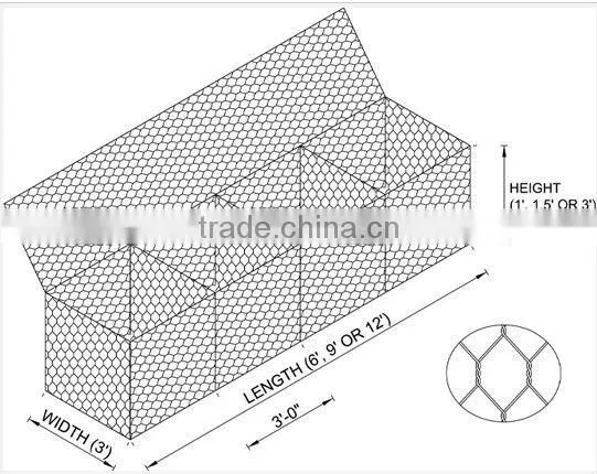 EN10223-2 Gabion mattress