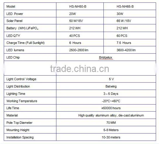 china supplier led light 20w 30w 40w garden led light