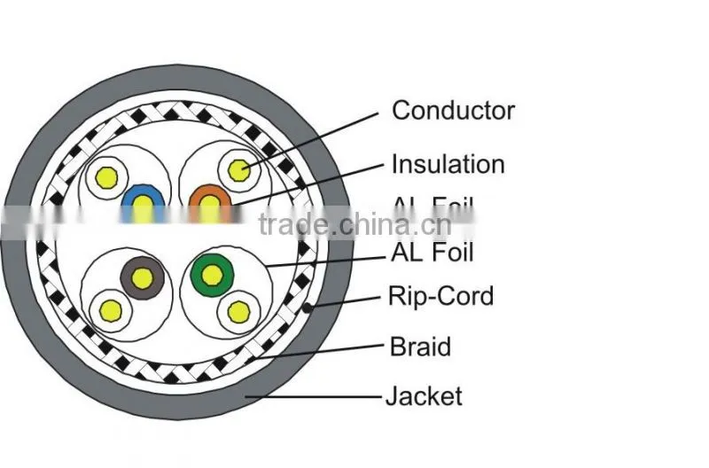 Factory Price 600Mhz Fluke Test Cat7 Lan Cable net work cable