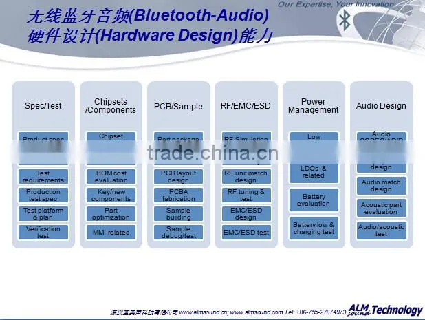 Long range wireless audio transmitter and receiver bluetooth transmitter receiver