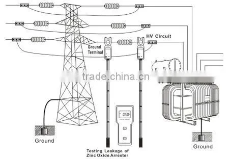 ETCR9100-H/L Voltage Clamp Meter