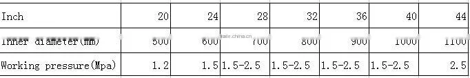 Self-Floating Rubber Hose Pipe from China on Sale
