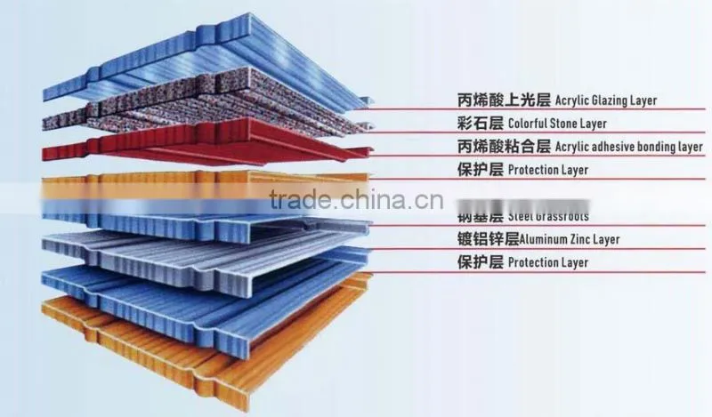 Dongyue Brand zinc and aluminum steel stone coated metal roofing tiles ,roof tile