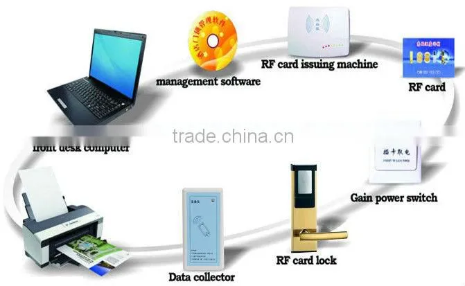 Smart rfid door lock manufacturer