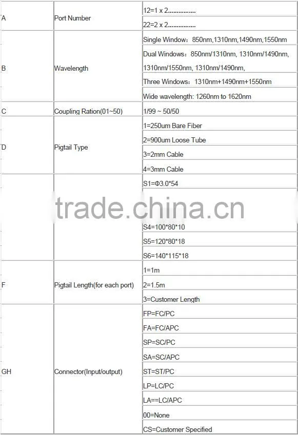 fiber optic ABS box FBT Splitter
