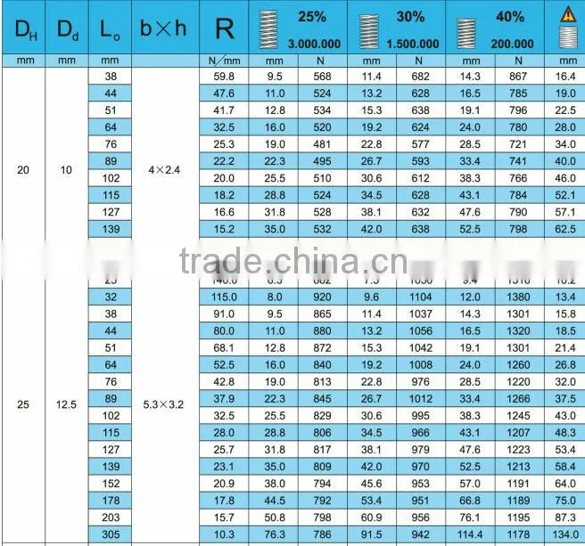 Die compression spring manufacturer