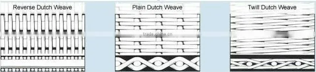Anping factory high quality stainless steel wire mesh( Factory SGS & ISO9001:2008 10 Years Warranty)
