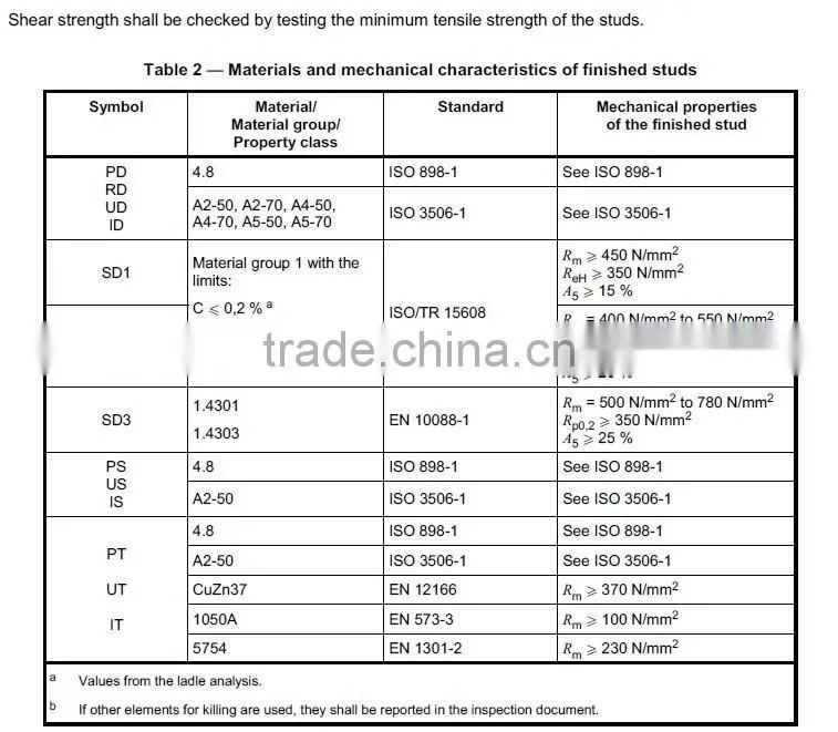 Shear connectors(SD)