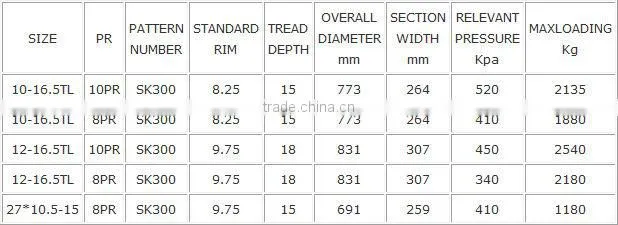 skid steer tyre 10-16.5, 12-16.5 armour