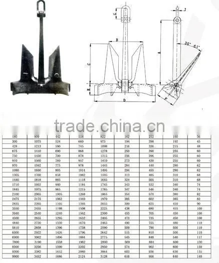 Yingjunda stockless anchor AC-14 anchor