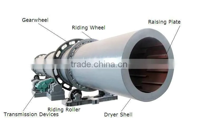 BSM high capacity hot selling drum rotary dryer for chicken manure