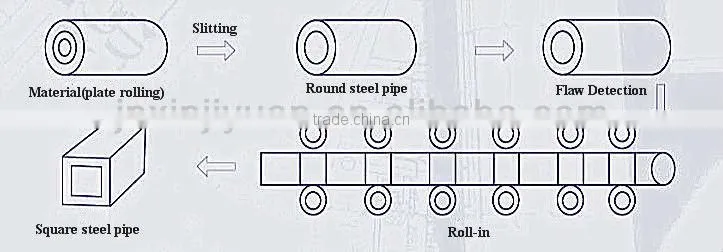 Tower Crane Special Tube