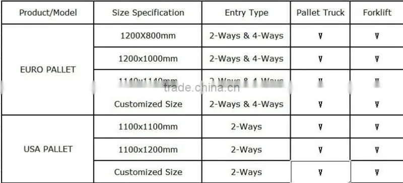 Chemical application Lightweight Eco Aluminum pallets