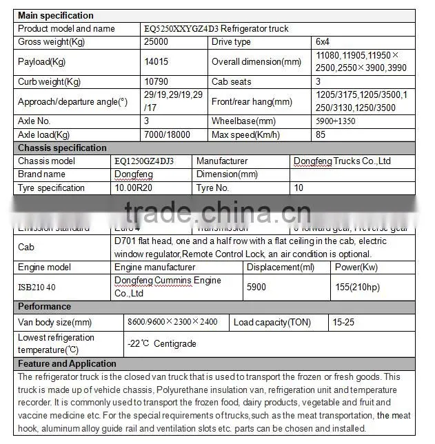Dongfeng 6x4 25ton refrigerator truck