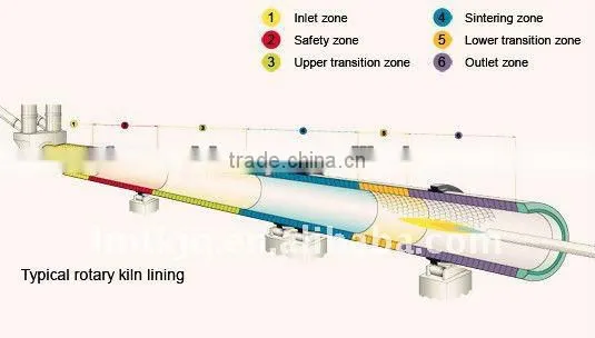 Most populor high efficiency mini rotary kiln with low operation cost
