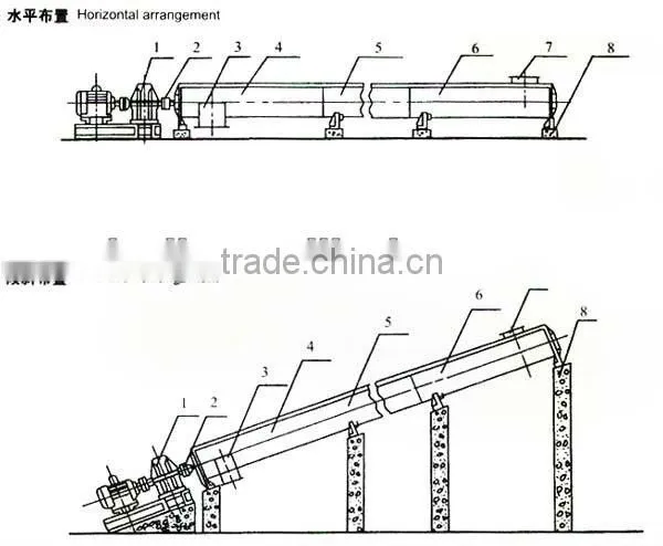 Cement spiral conveyor for concrete mixing station
