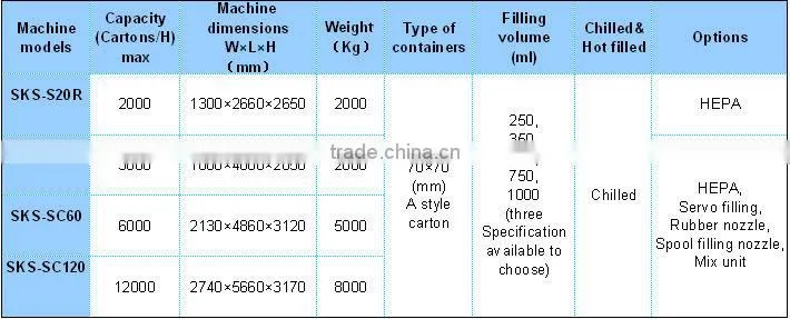 SKS-S20R Standard Gable Top Automatic Filling Machine